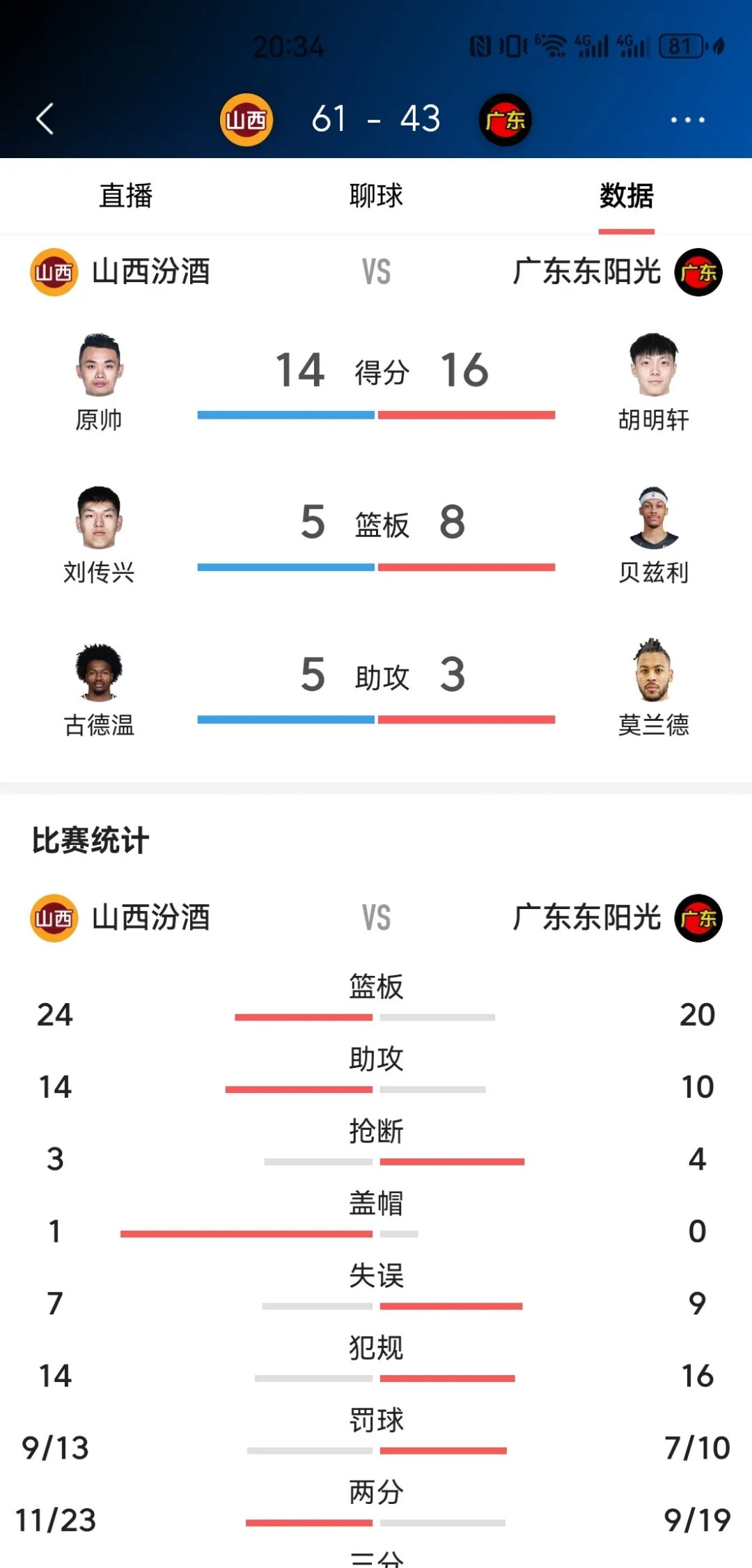 赛后分析:主队实力出众,对手难挡 赛后分析:主队实力出众,对手难挡