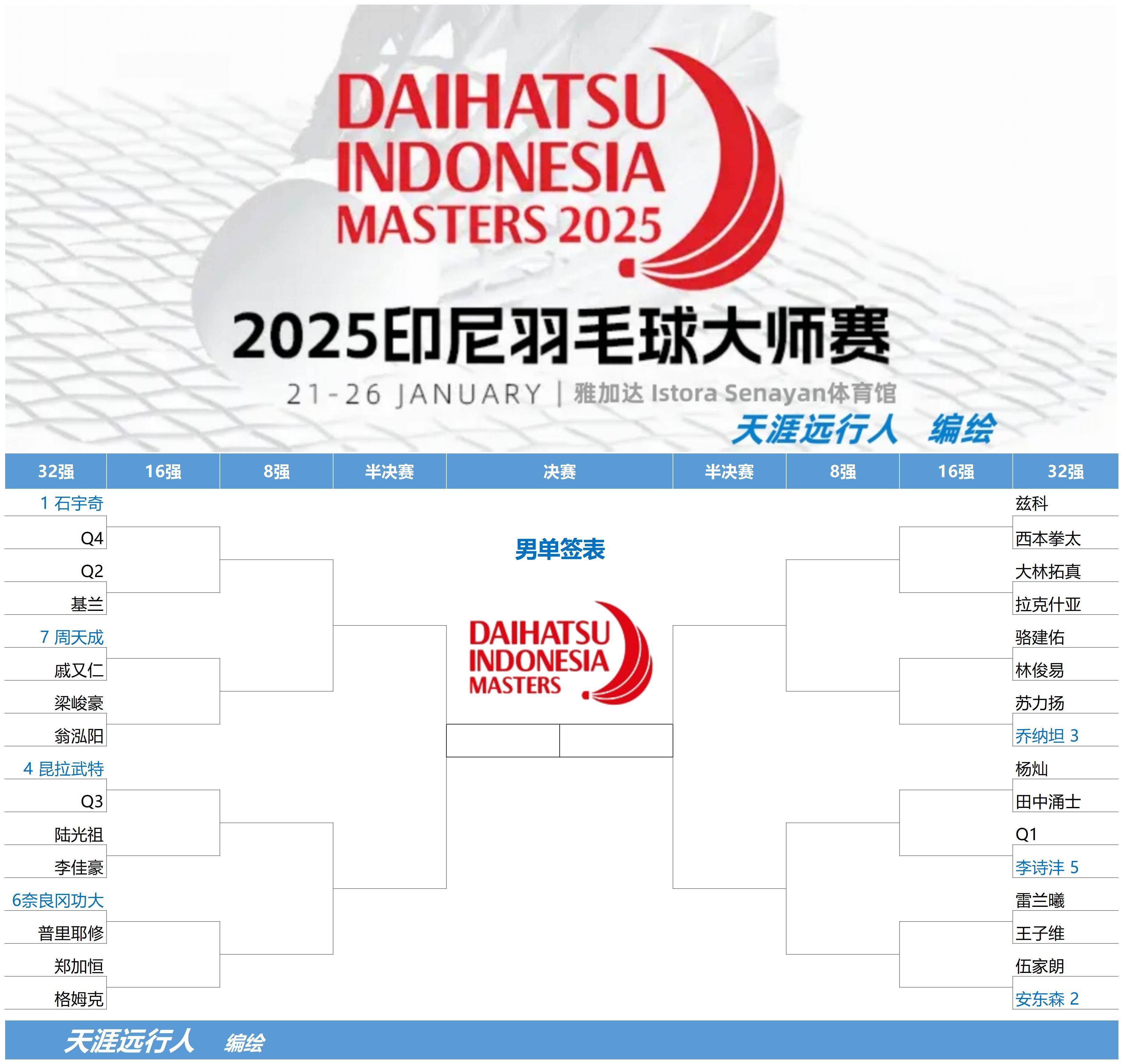 印尼联赛冠军取得关键胜利，晋级淘汰赛