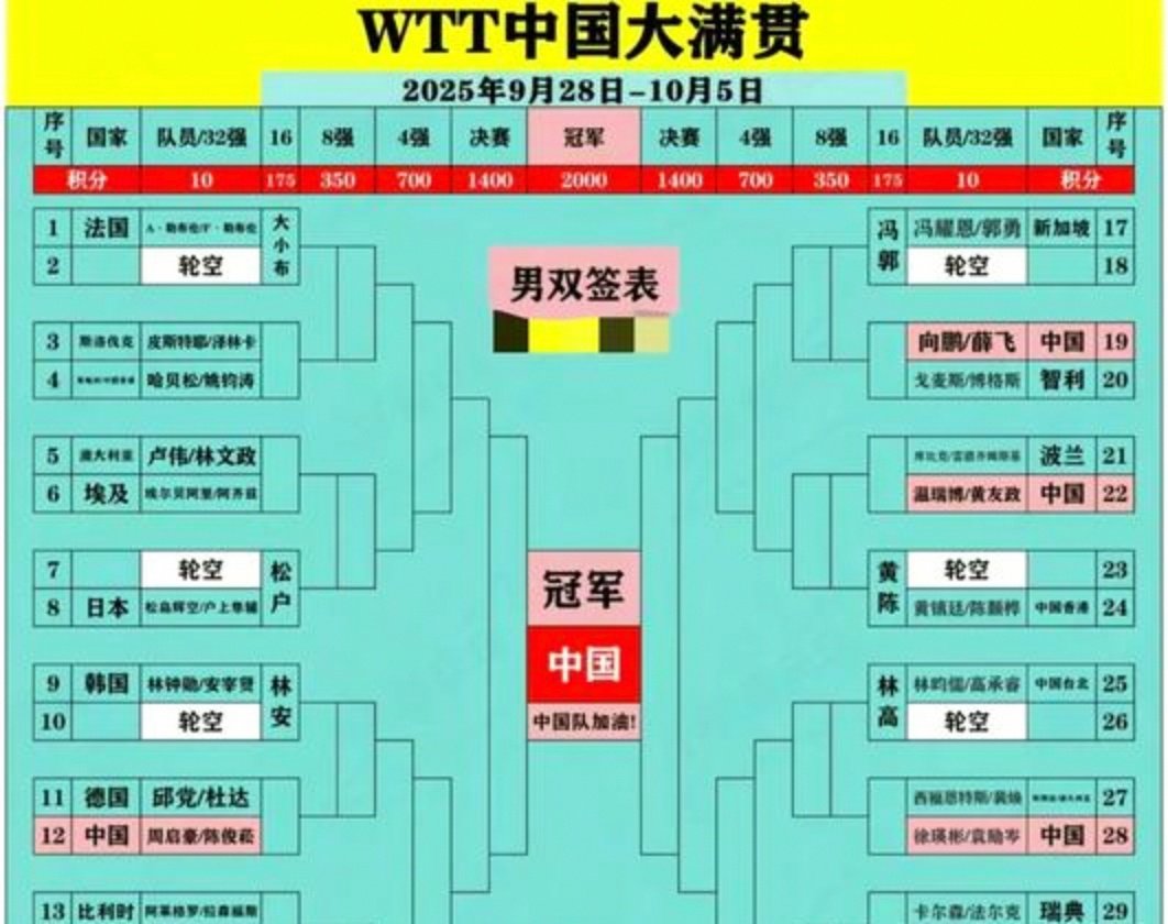 亚洲锦标赛赛程公布，各队备战紧张进行